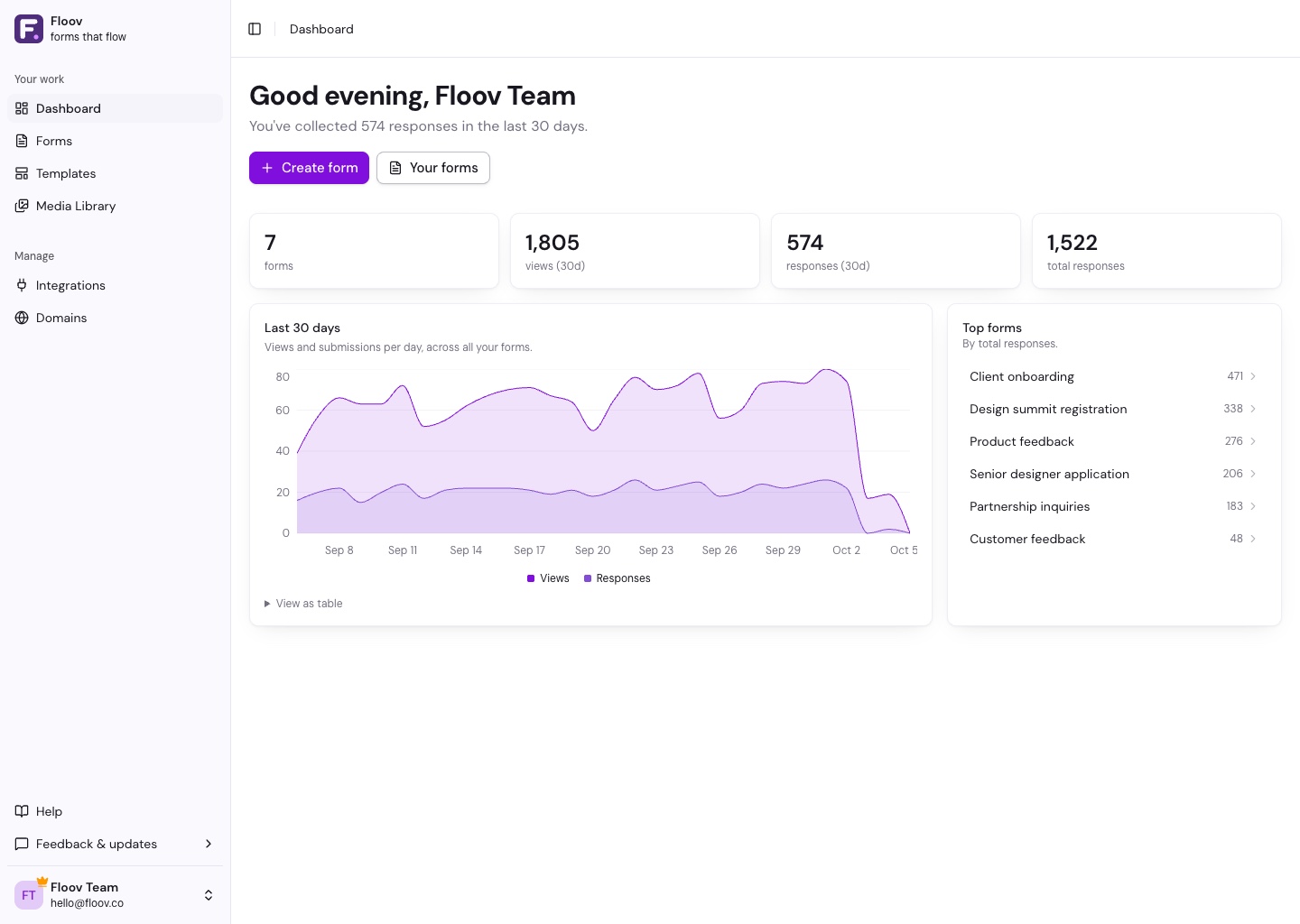 Floov dashboard with Create form and Your forms actions, response totals, and analytics area