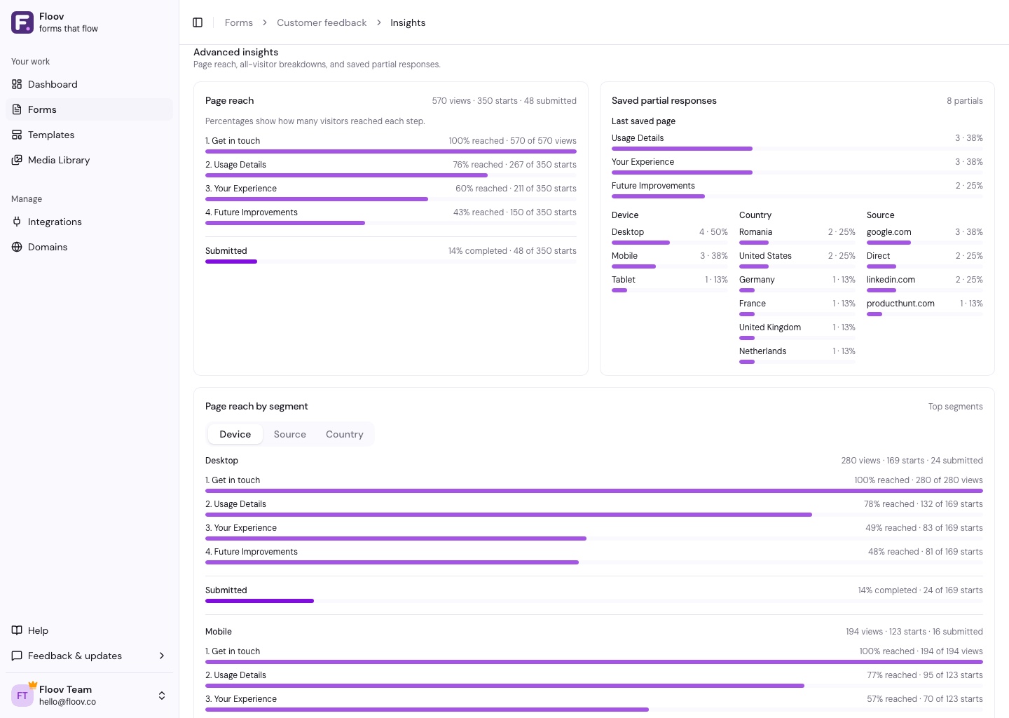 Advanced insights showing page reach, saved partial responses, and segmented traffic
