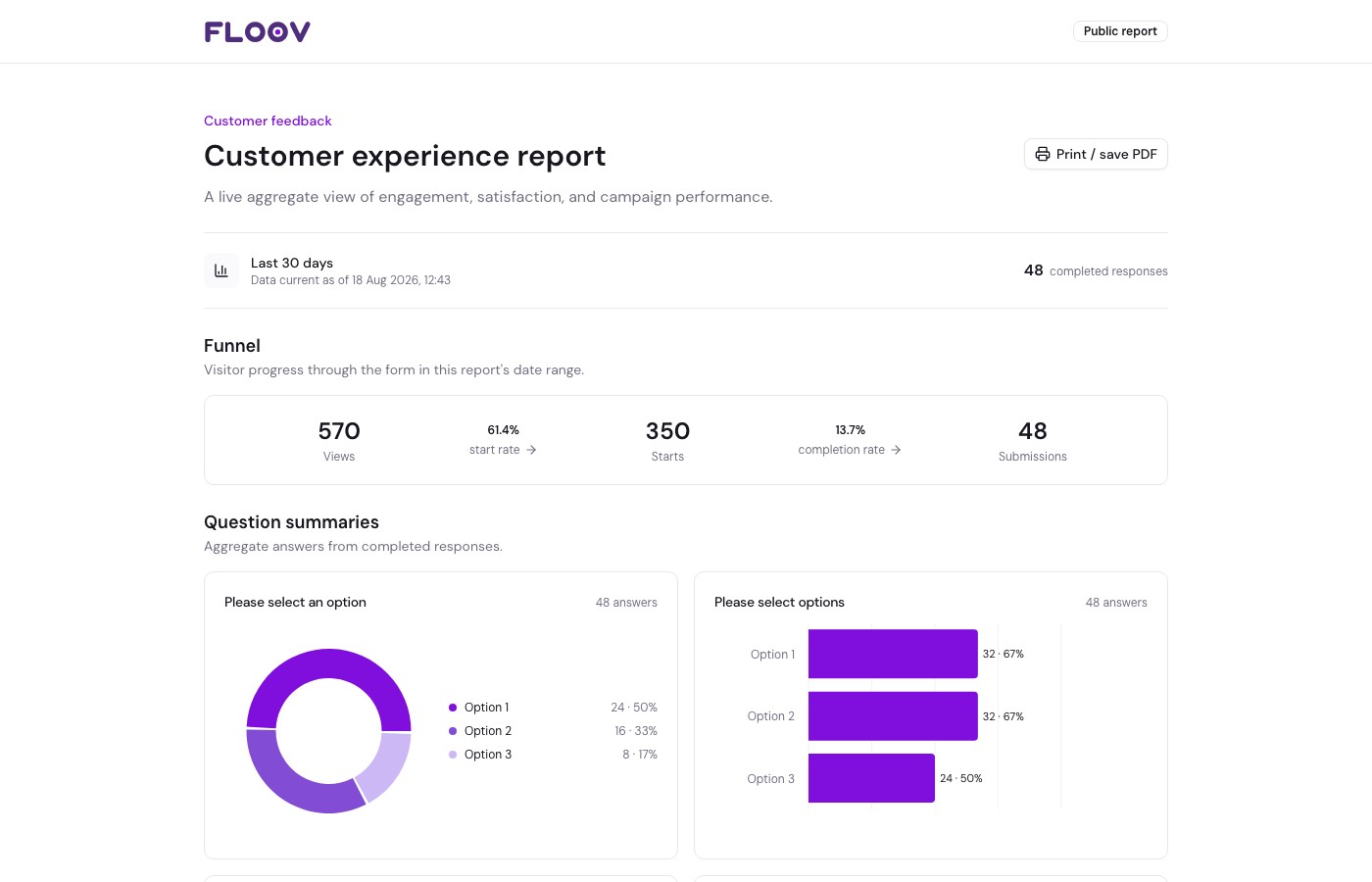 Public Floov report showing a response funnel and aggregate question charts
